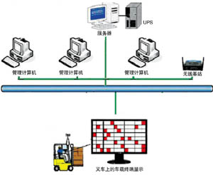 WMS倉(cāng)庫(kù)管理系統(tǒng)